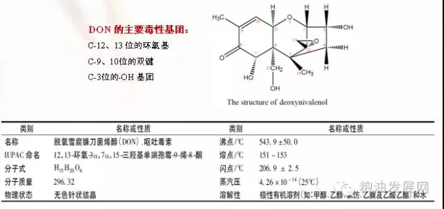 嘔吐毒素理化性質(zhì)