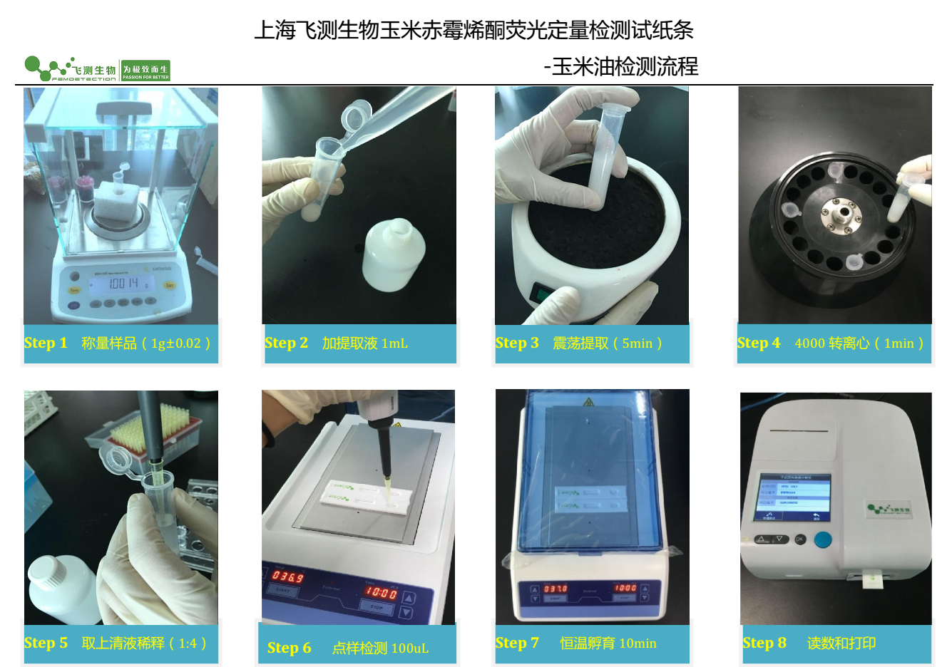 玉米油中玉米赤霉烯酮檢測(cè)流程