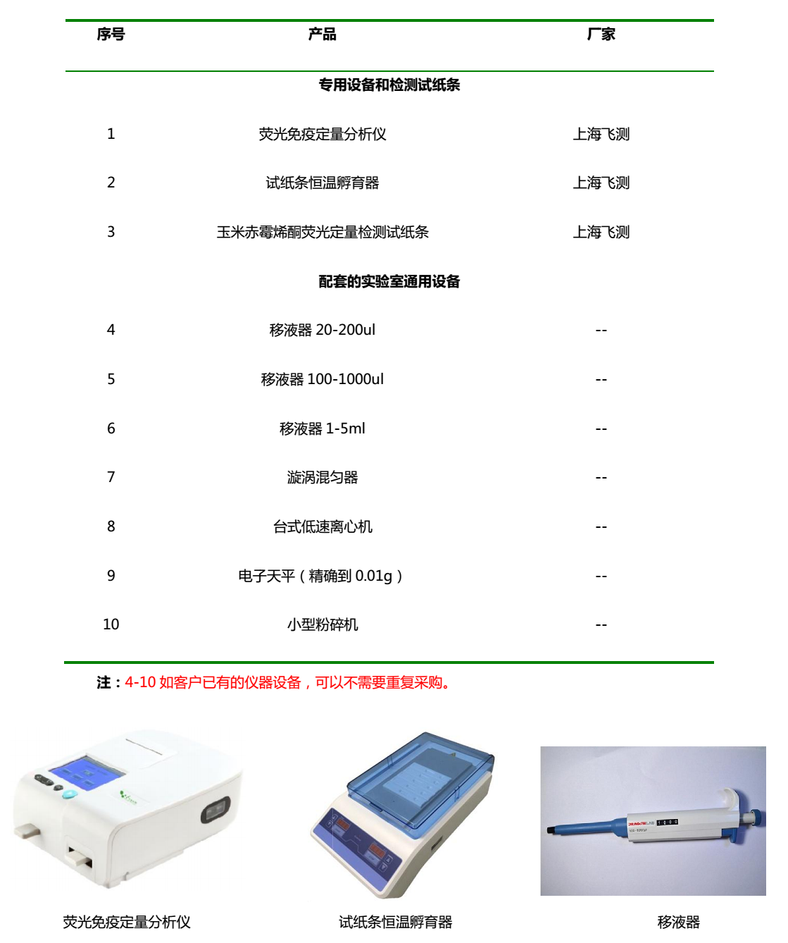 玉米赤霉烯酮檢測(cè)設(shè)備