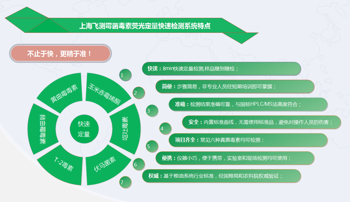 上海飛測霉菌毒素熒光定量檢測系統(tǒng)特點