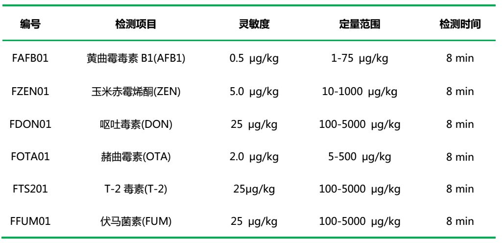 真菌毒素快速檢測項(xiàng)目及性能參數(shù)