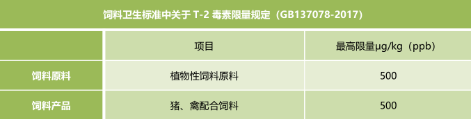 飼料衛(wèi)生標(biāo)準(zhǔn)-上海飛測霉菌毒素快速定量檢測