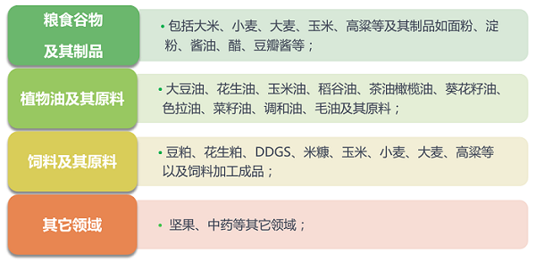 檢測(cè)樣本適用范圍