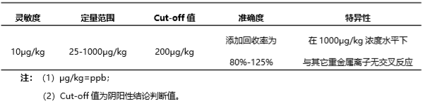 重金屬鎘（Cd）熒光定量快速檢測(cè)試紙條產(chǎn)品性能