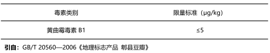 黃曲霉毒素B1限量標(biāo)準