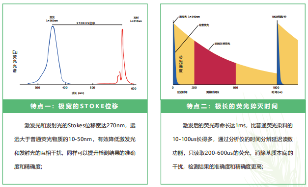 熒光物質(zhì)稀有元素“銪”的特點(diǎn)