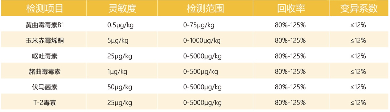 多功能真菌毒素檢測(cè)儀