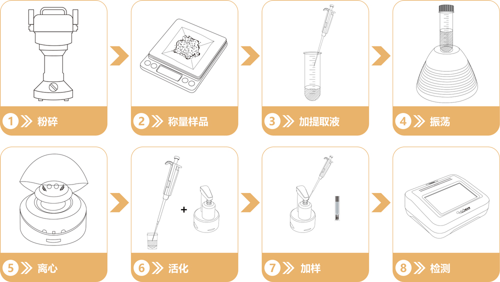 重金屬快速檢測儀操作流程