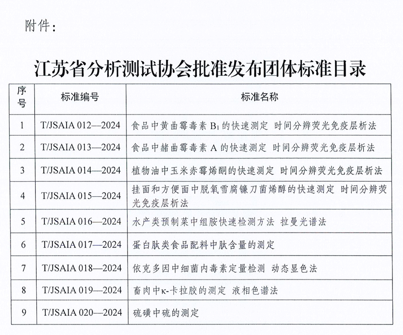 南京微測參與制定的四項真菌毒素快檢團體標準正式發(fā)布實施